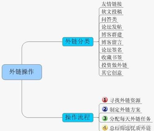 seo快排技术分析(白帽快速排名的4大方法)