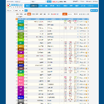 球探体育足球比分频道