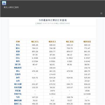 美元人民币汇率网