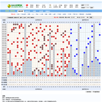 360彩票导航走势图